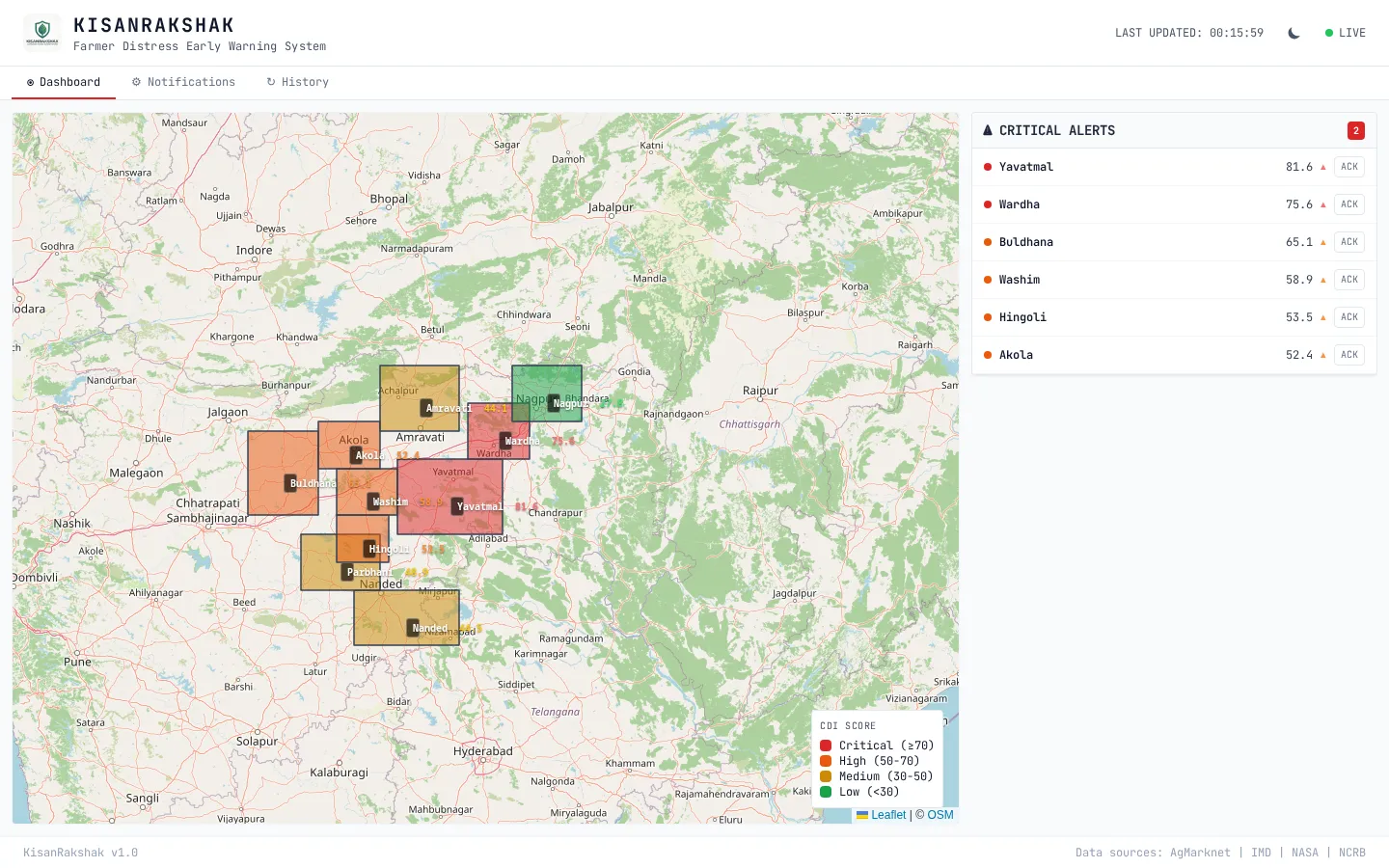 KisanRakshak CDI heatmap dashboard showing all 10 Vidarbha districts ranked by Crop Distress Index