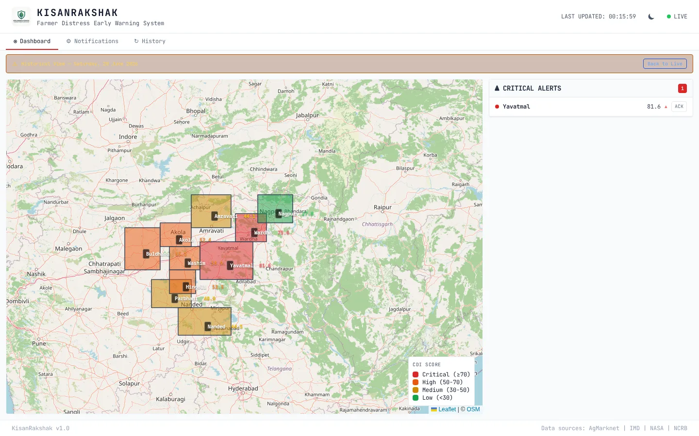 Full dashboard overview with CDI trend chart, district ranking table, and alert timeline